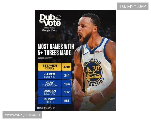 库里赛季初表现惊艳场均333分助攻和抢断数据同样出色